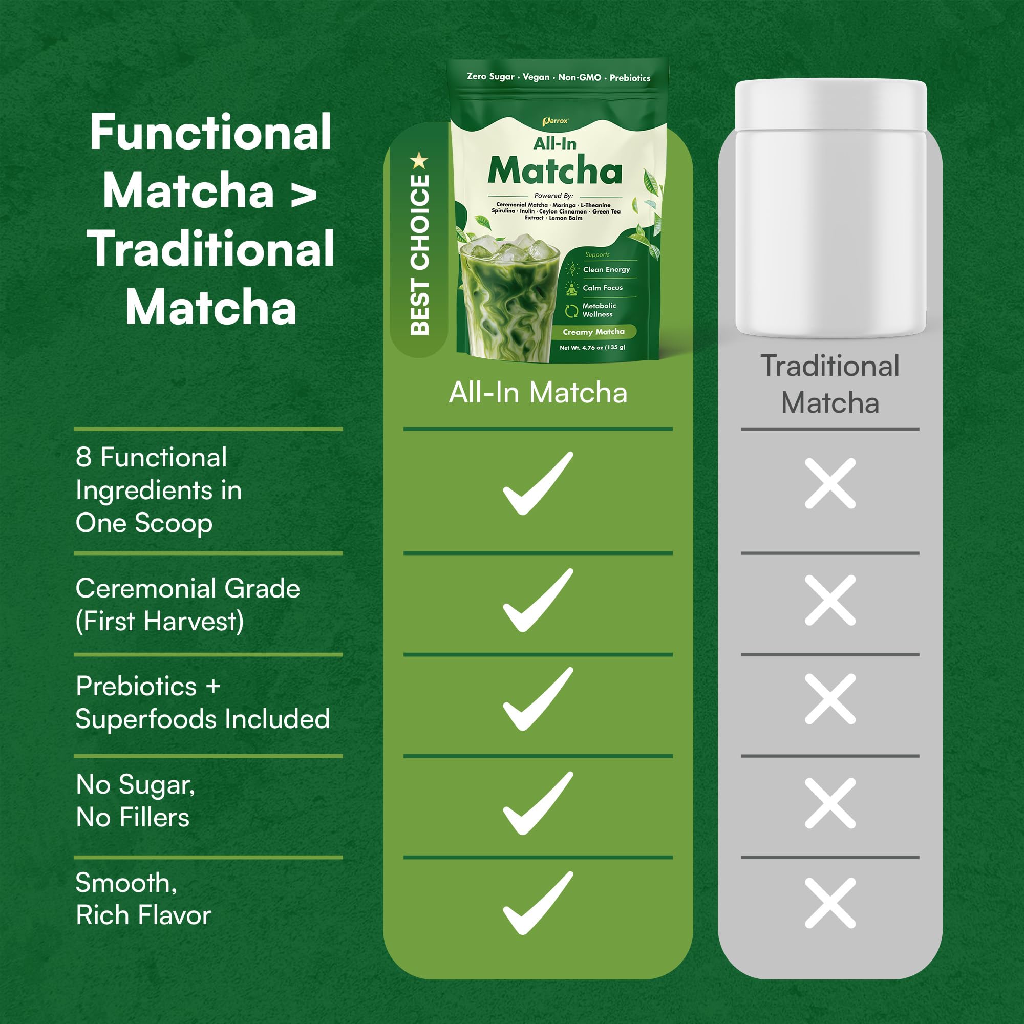 Parrox spirulina chicory-inulin scoop demonstrates nutrient-dense blend.