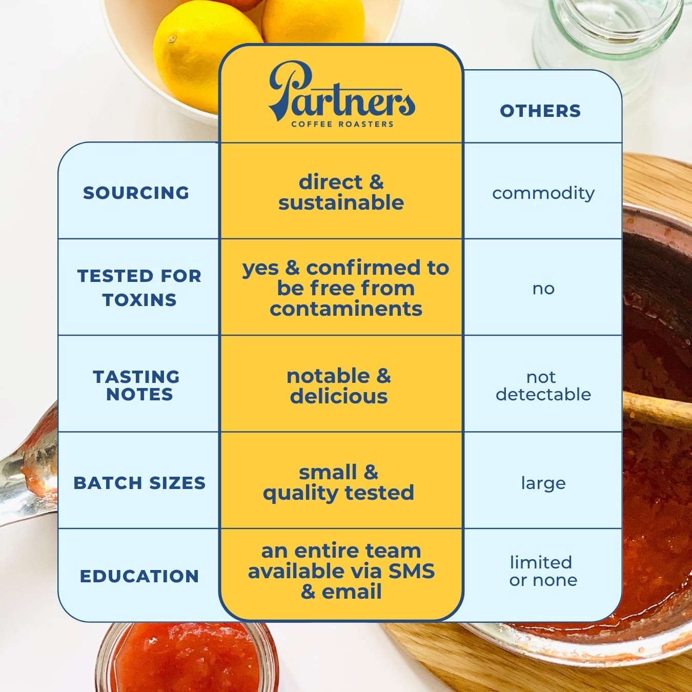 Bedford citrus brightness enhances a clean, vibrant espresso shot.