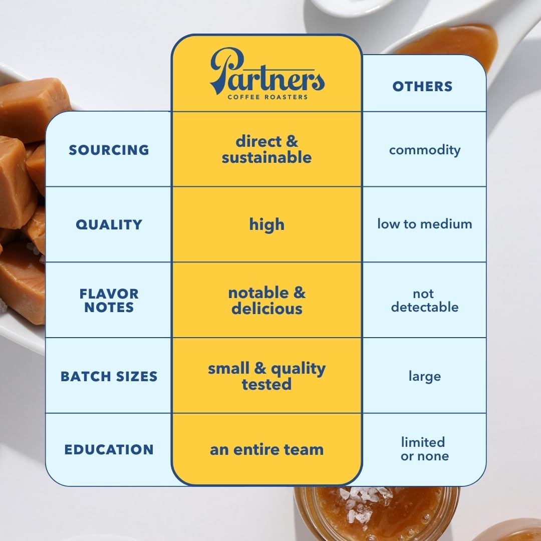 PARTNERS COFFEE ROASTERS Jumpstart lab-tested label communicates safety and quality control.