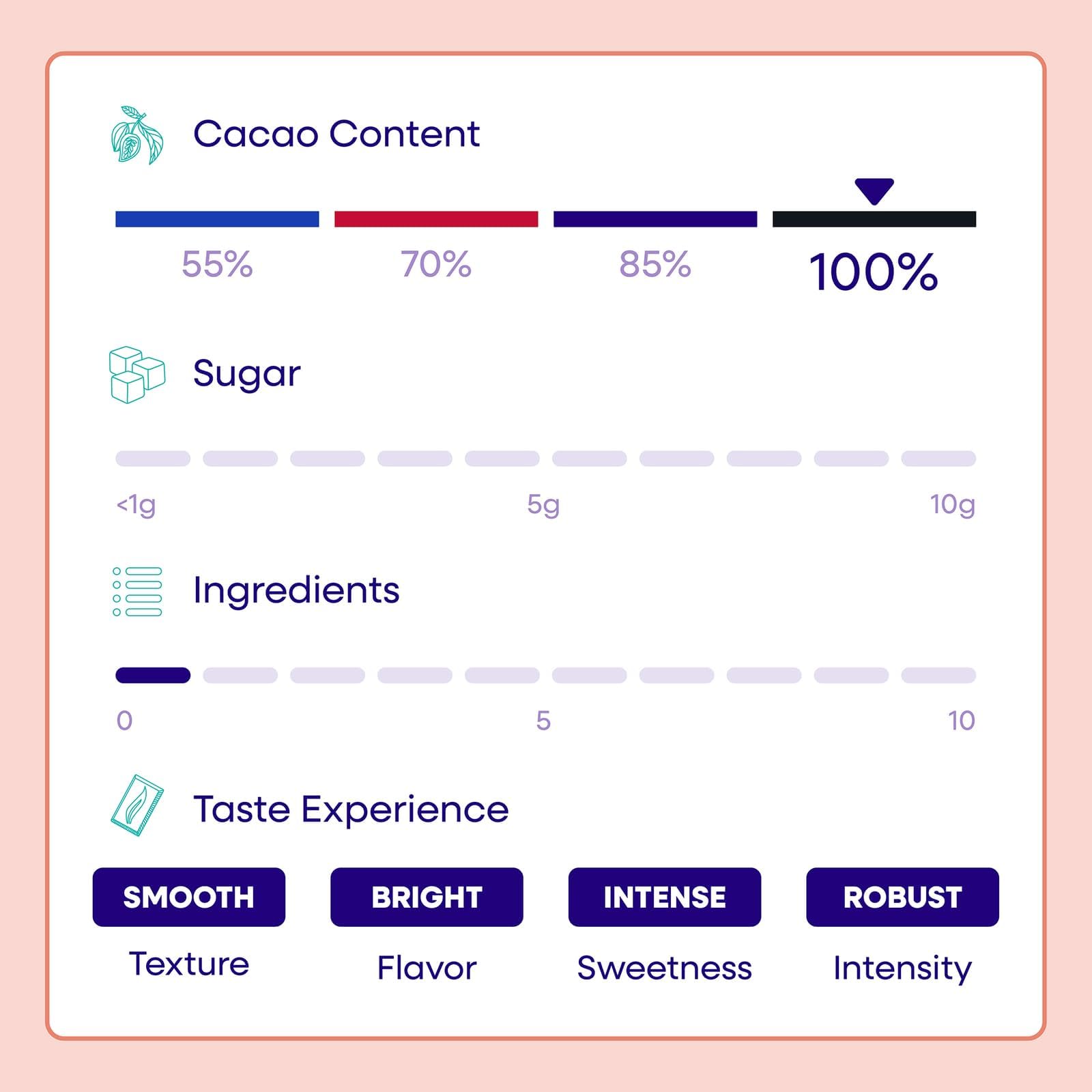 Pascha 100% cacao mass closeup emphasizes single-ingredient purity.