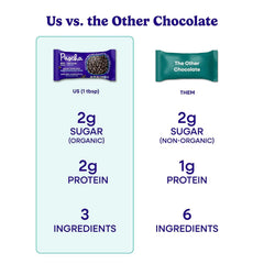 Pascha 85% cacao chips in cookies to boost flavor and depth.