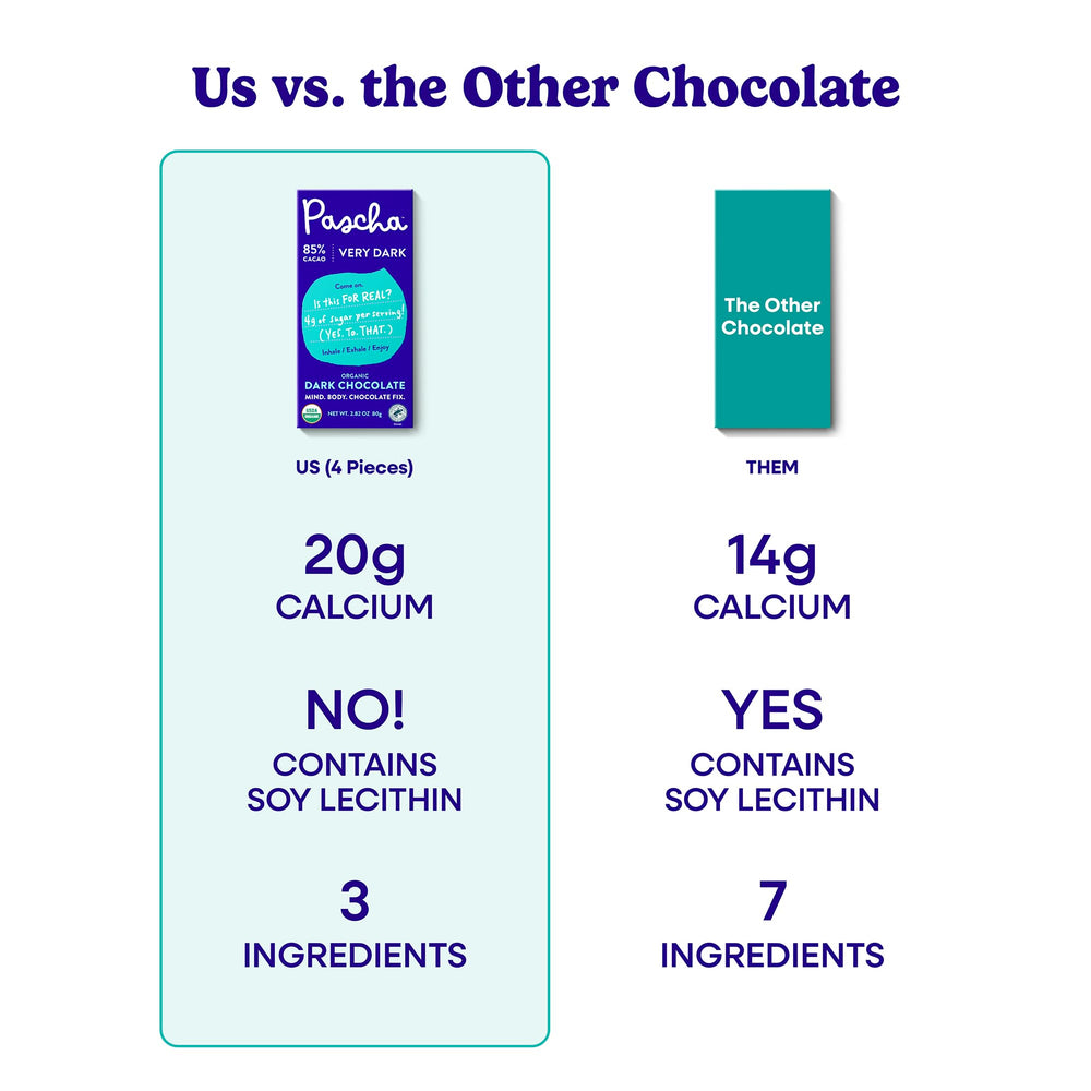 Direct-sourced Peruvian farmers for Pascha chocolate, no middle-men.