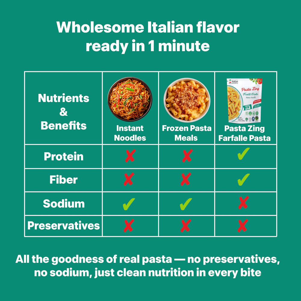 Pasta Zing Office-lunch ready-to-heat packaging