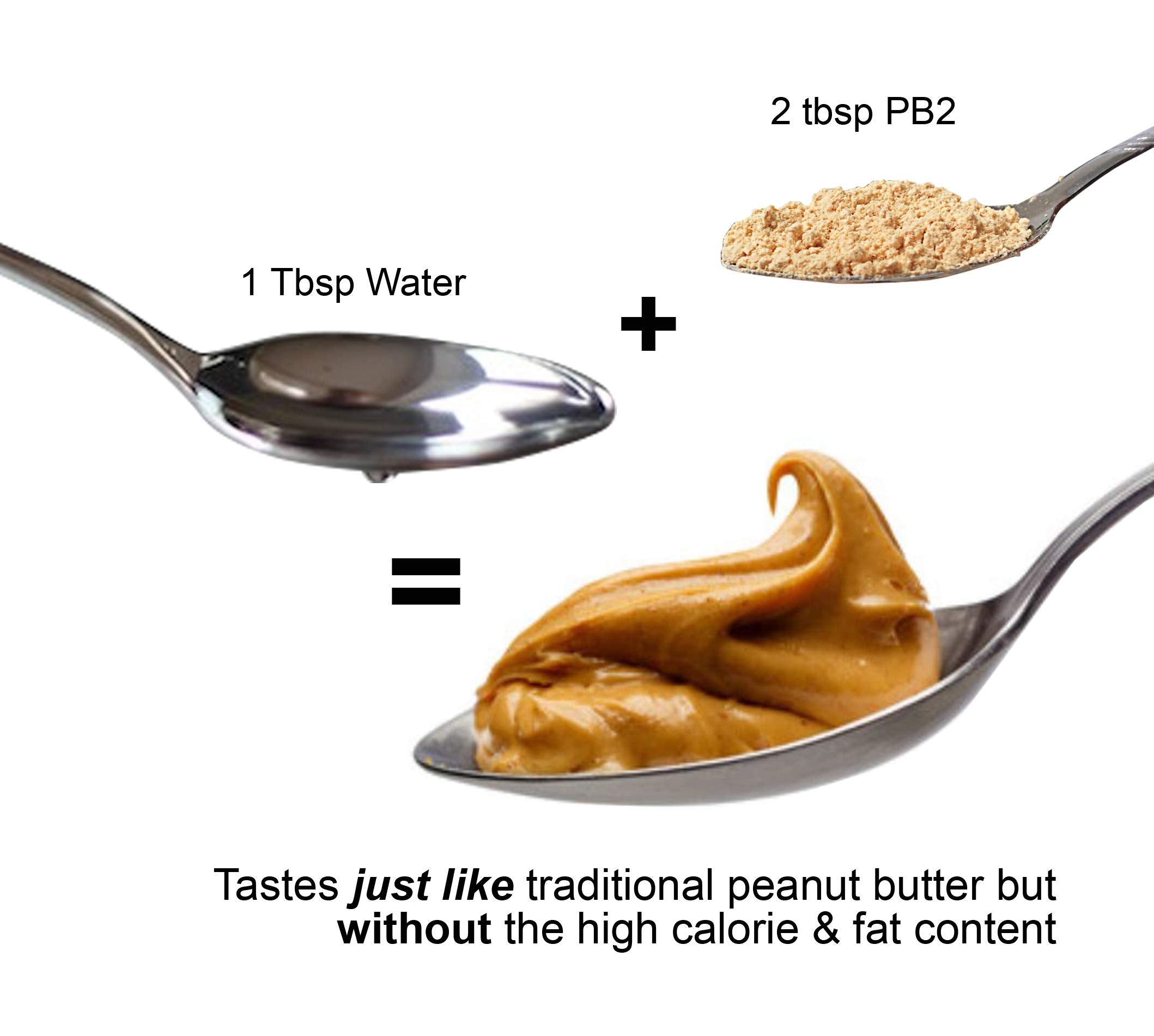 PB2 nutrition panel reveals lower fat profile