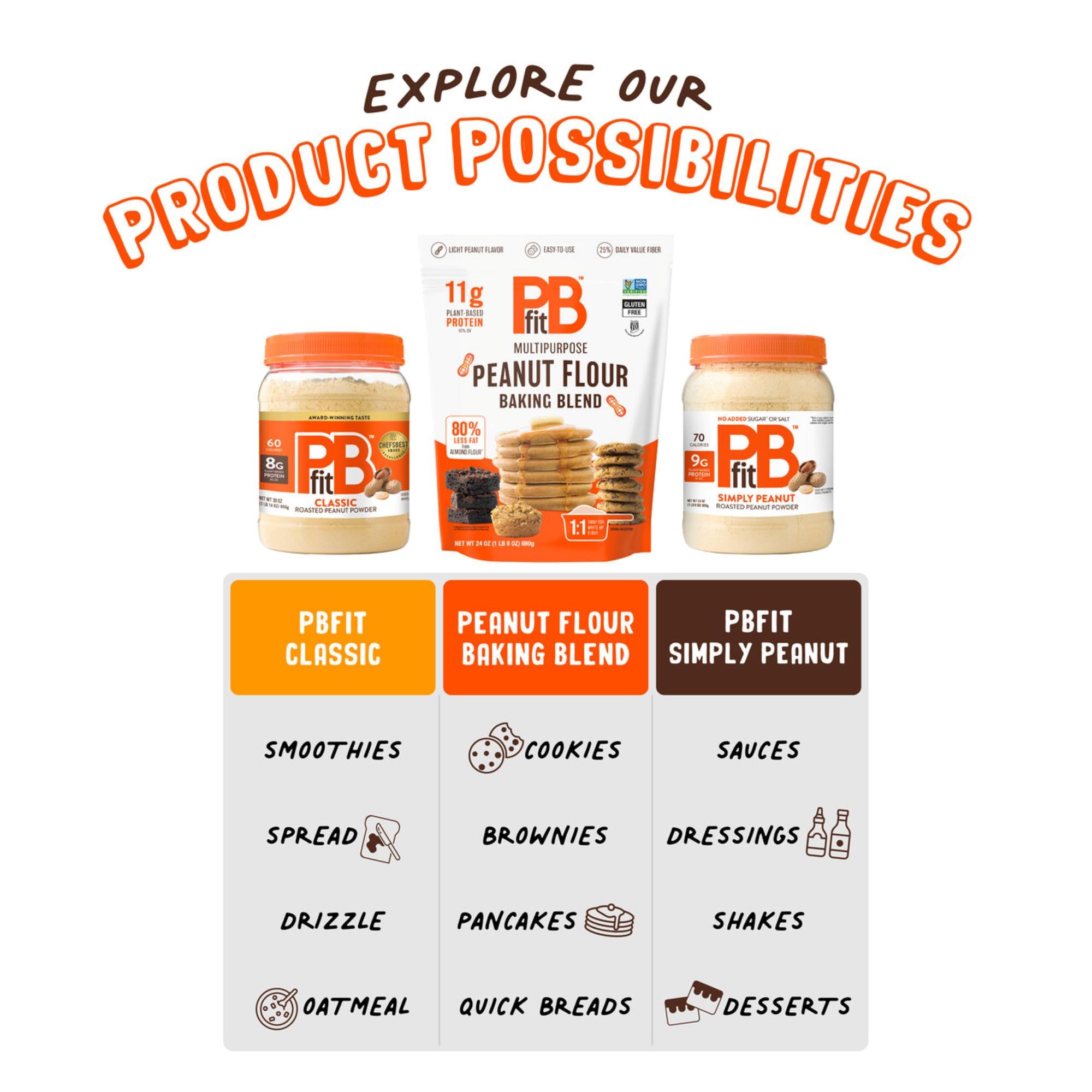 PBfit 1:1 white flour substitution demonstrated in batter