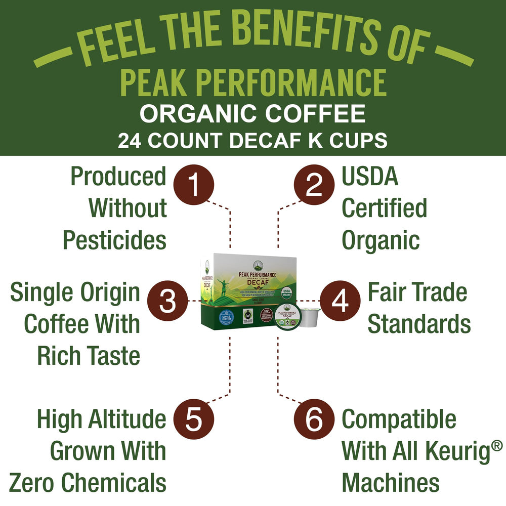 Peak Performance fair trade organic coffee pods emphasize ethical sourcing