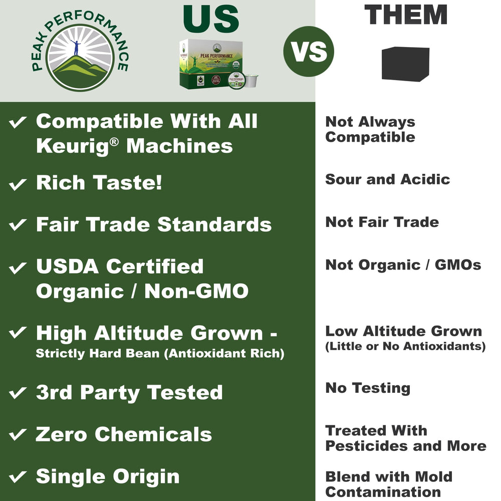 Peak Performance high-altitude single-origin coffee pods deliver a richer flavor profile.