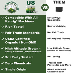 Peak Performance high-altitude single-origin coffee pods deliver a richer flavor profile.