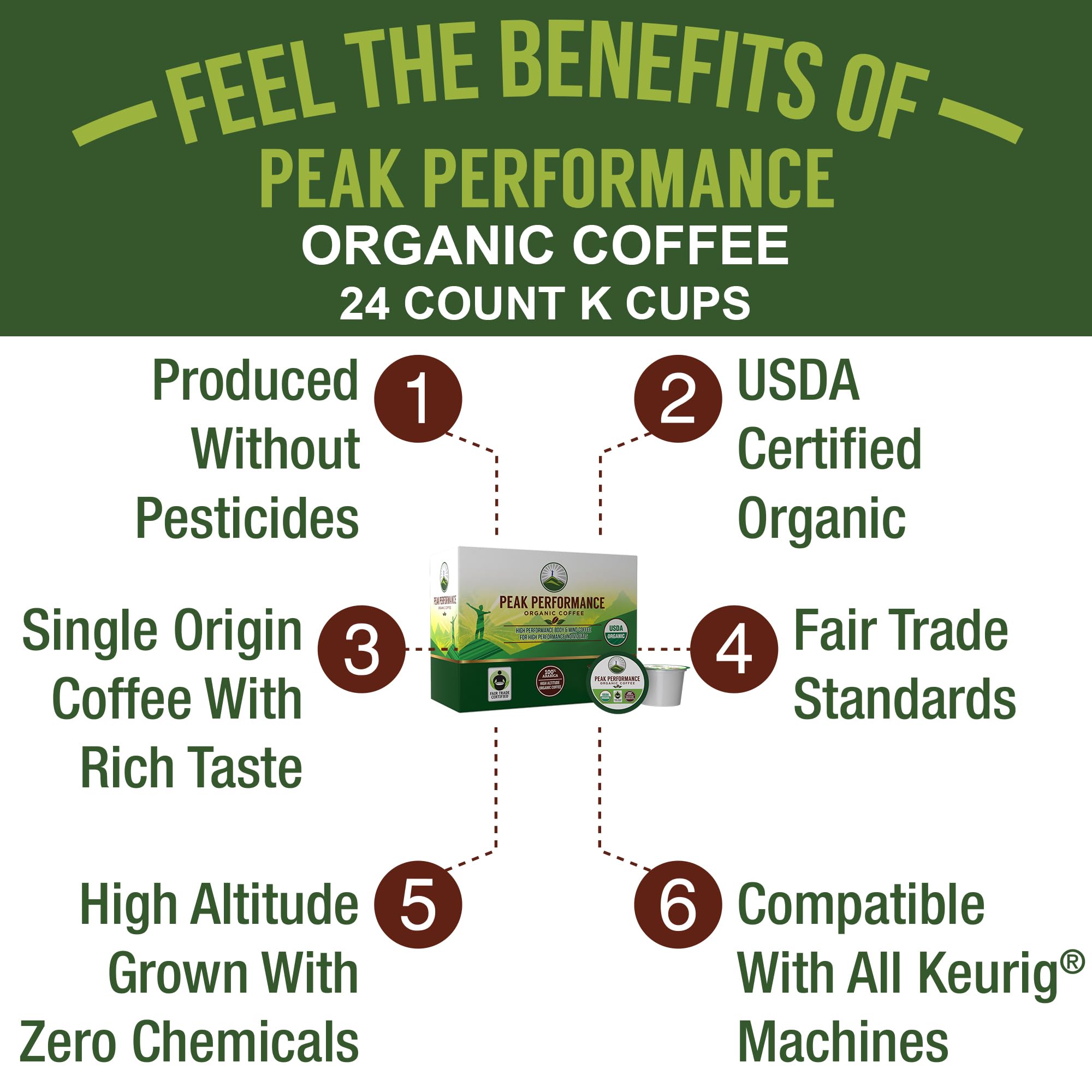 Peak Performance low-acid, medium-roast coffee pods provide smoother mornings.