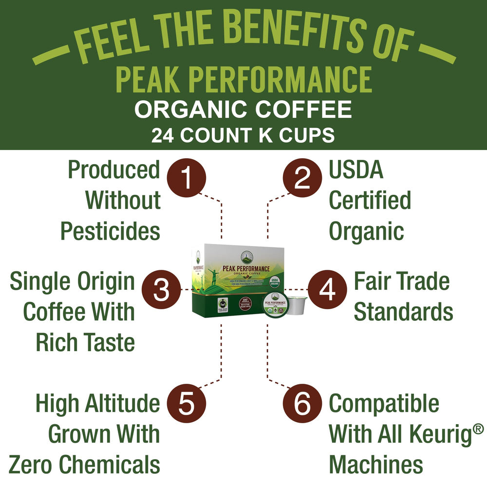 Peak Performance low-acid, medium-roast coffee pods provide smoother mornings.