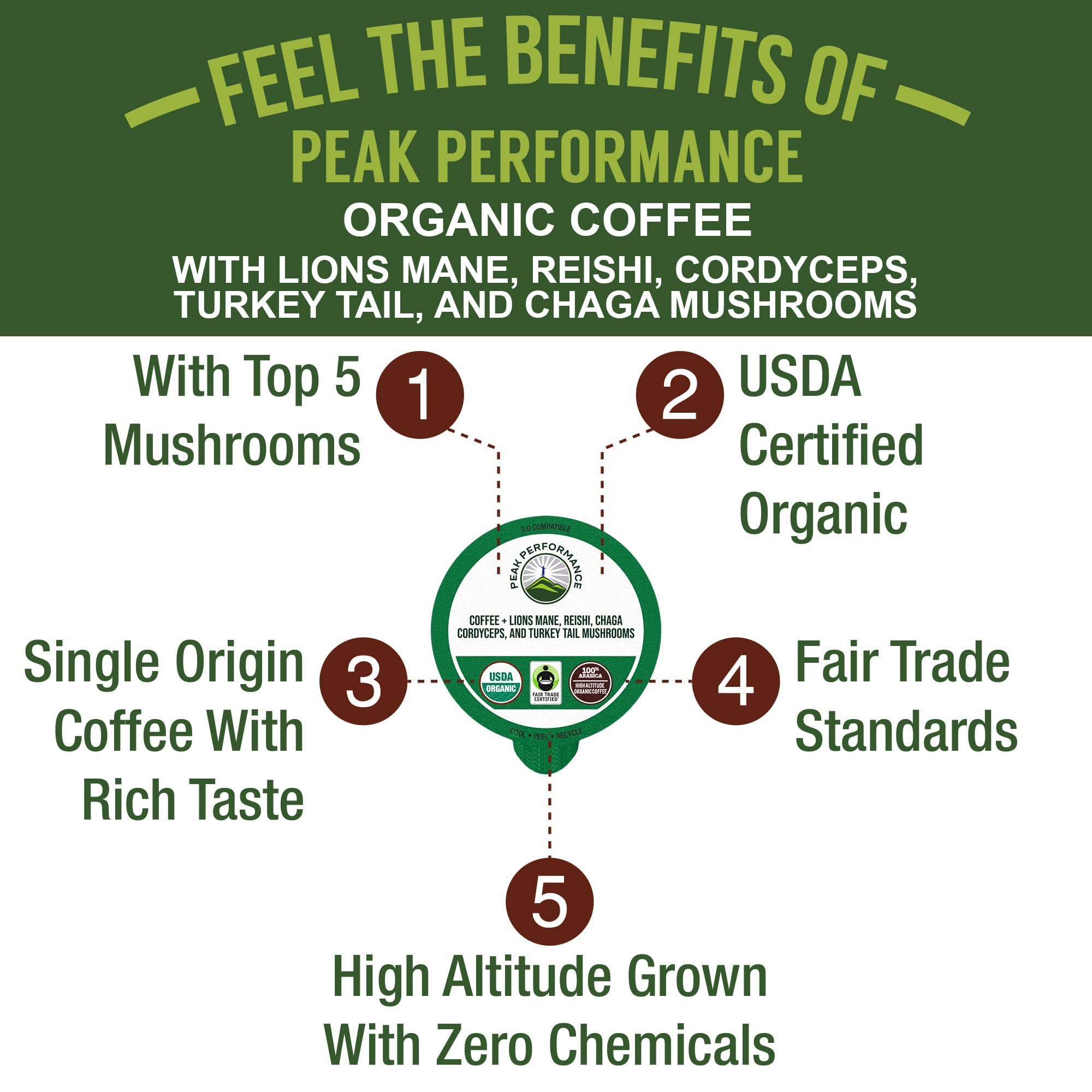 Peak Performance Cordyceps bottle image with high-altitude single-origin Guatemala beans.