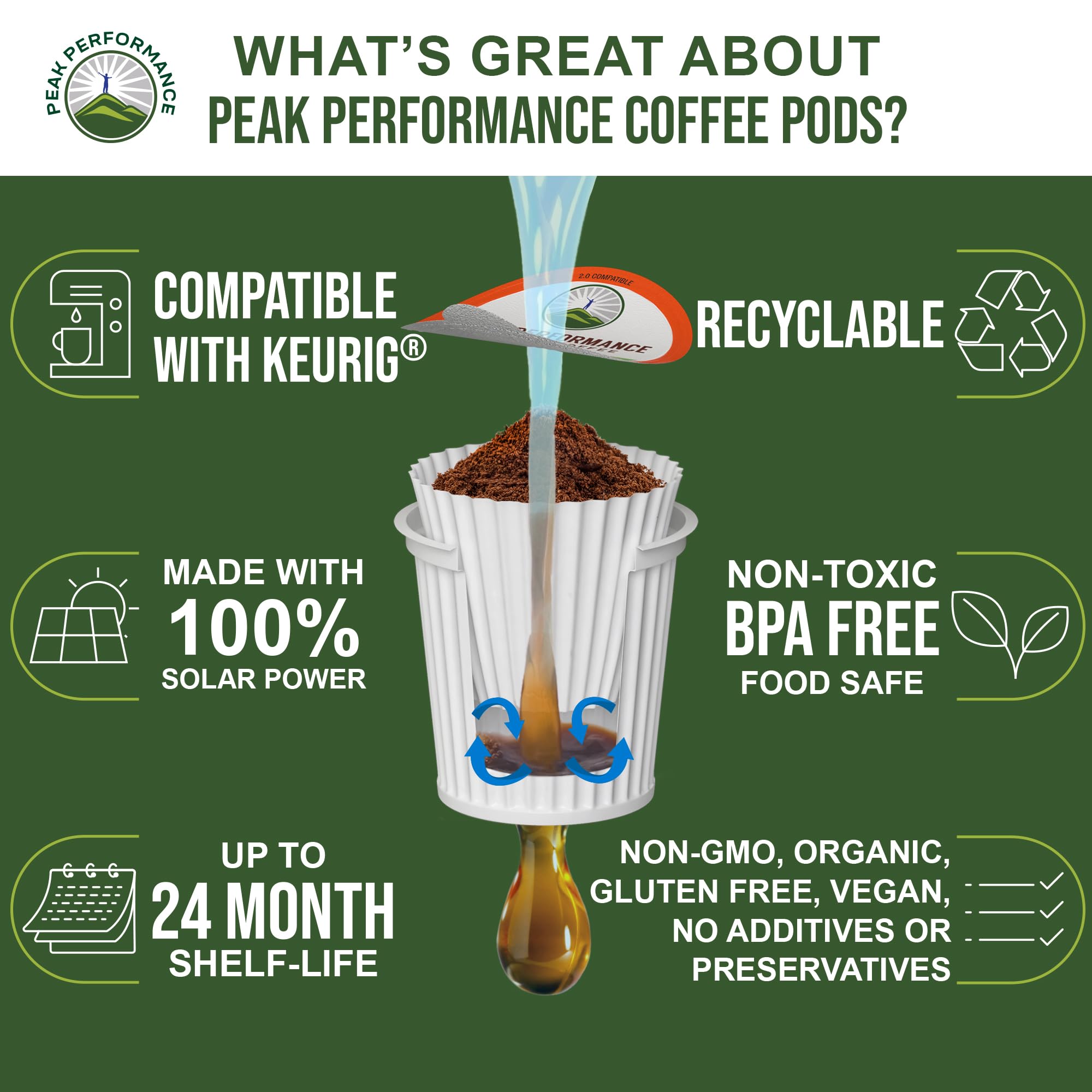 Peak Performance recyclable coffee pods help reduce waste at home.
