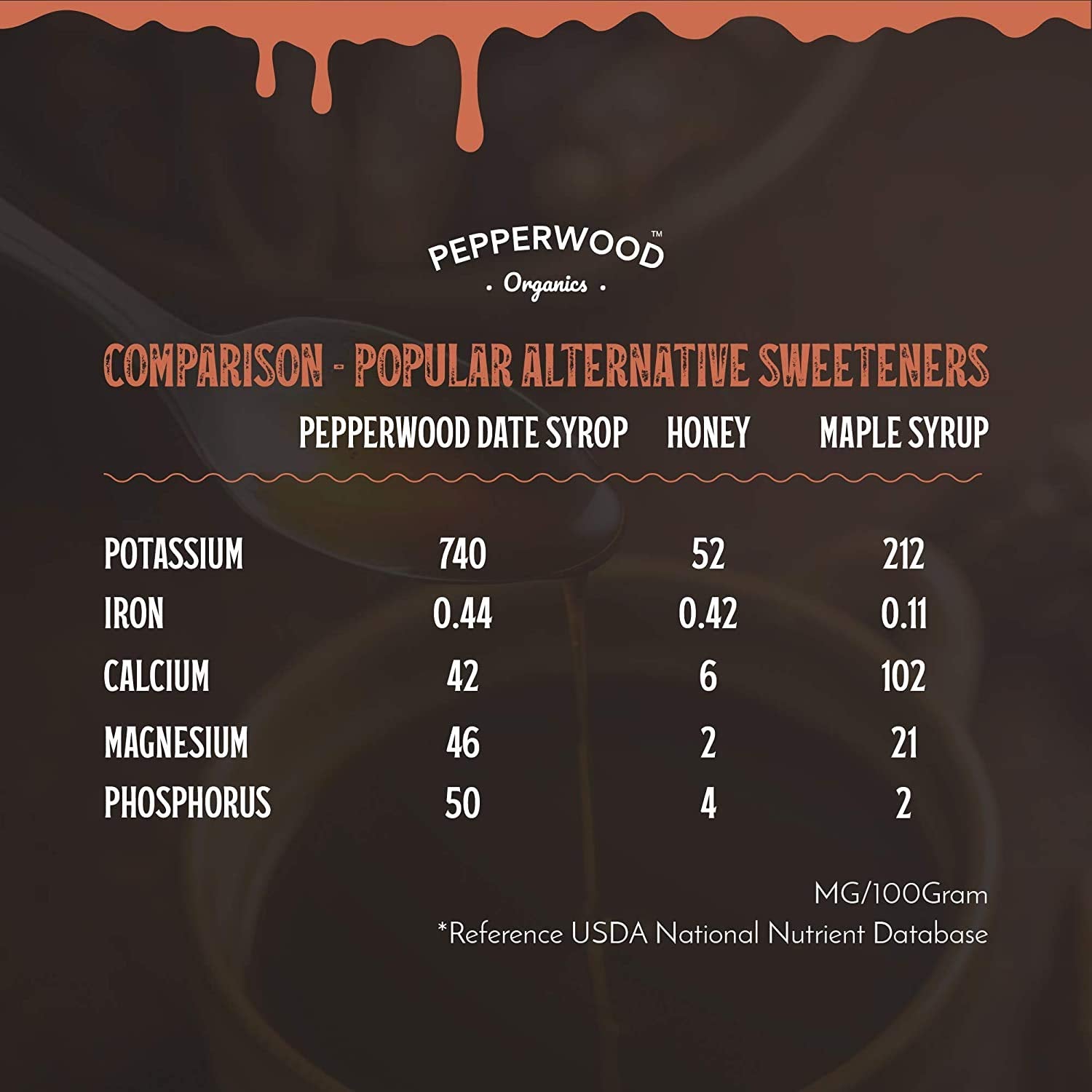 Pepperwood Organics date syrup in a kitchen scene ready to sweeten meals