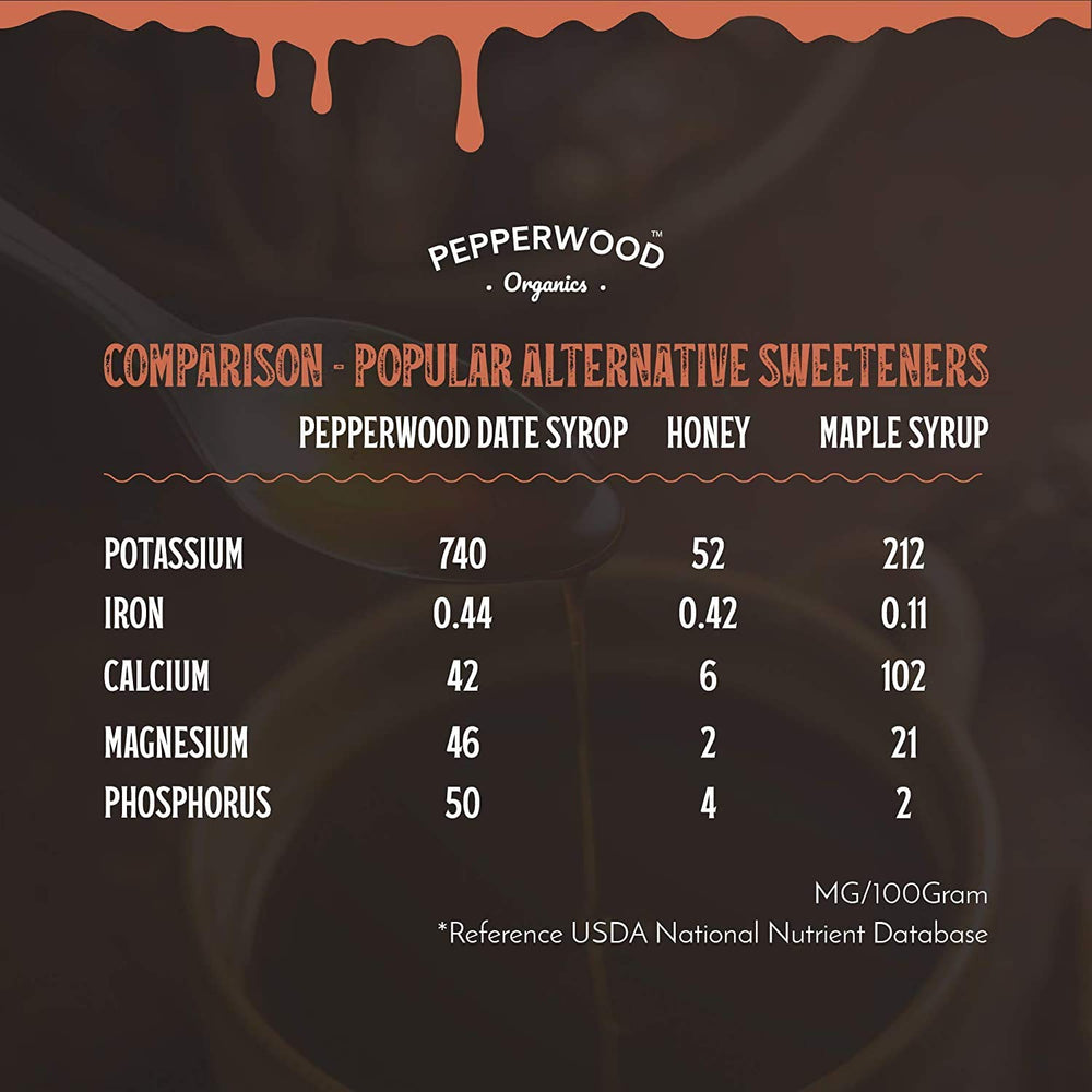 Pepperwood Organics date syrup in a kitchen scene ready to sweeten meals