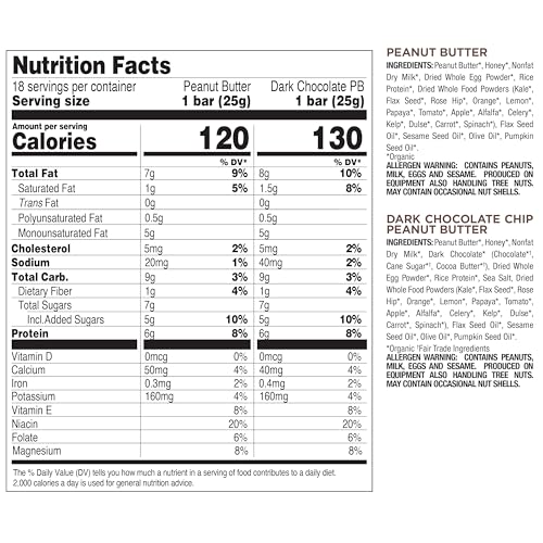 Perfect Bar Mini Organic Honey and real ingredients highlight.