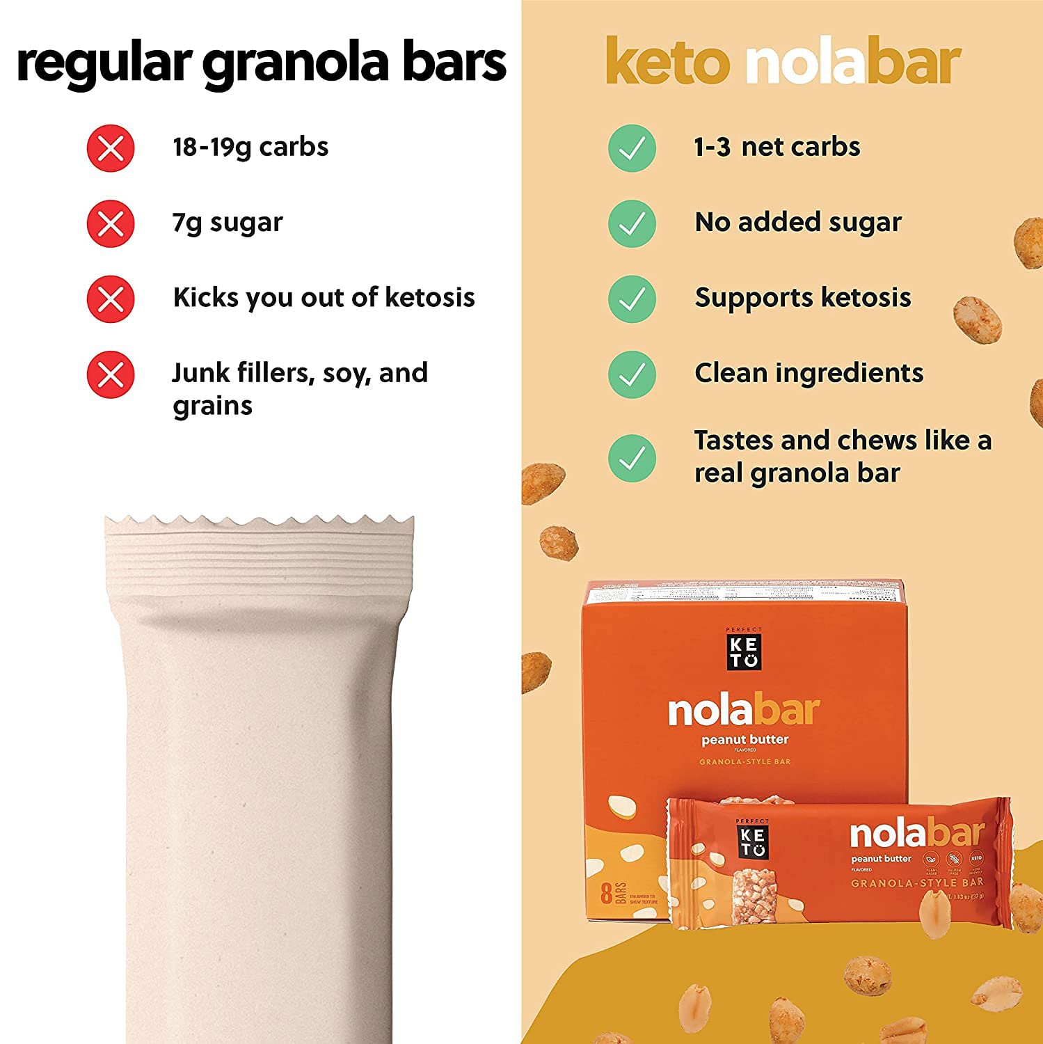 Perfect Keto Nola Bars MCT energy: quick mental clarity and lasting fullness.