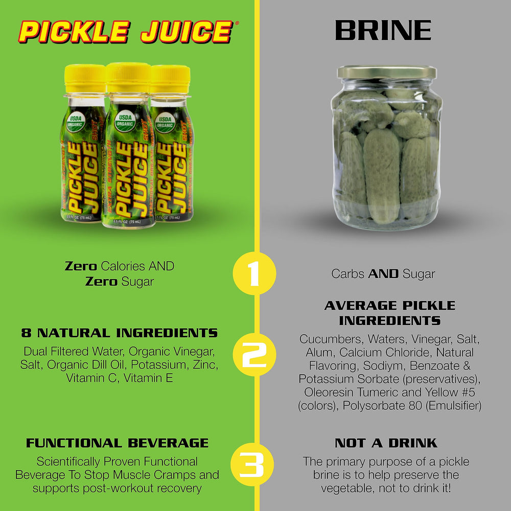 Lab-style graphic illustrating Pickle Juice nerve signal inhibition concept.