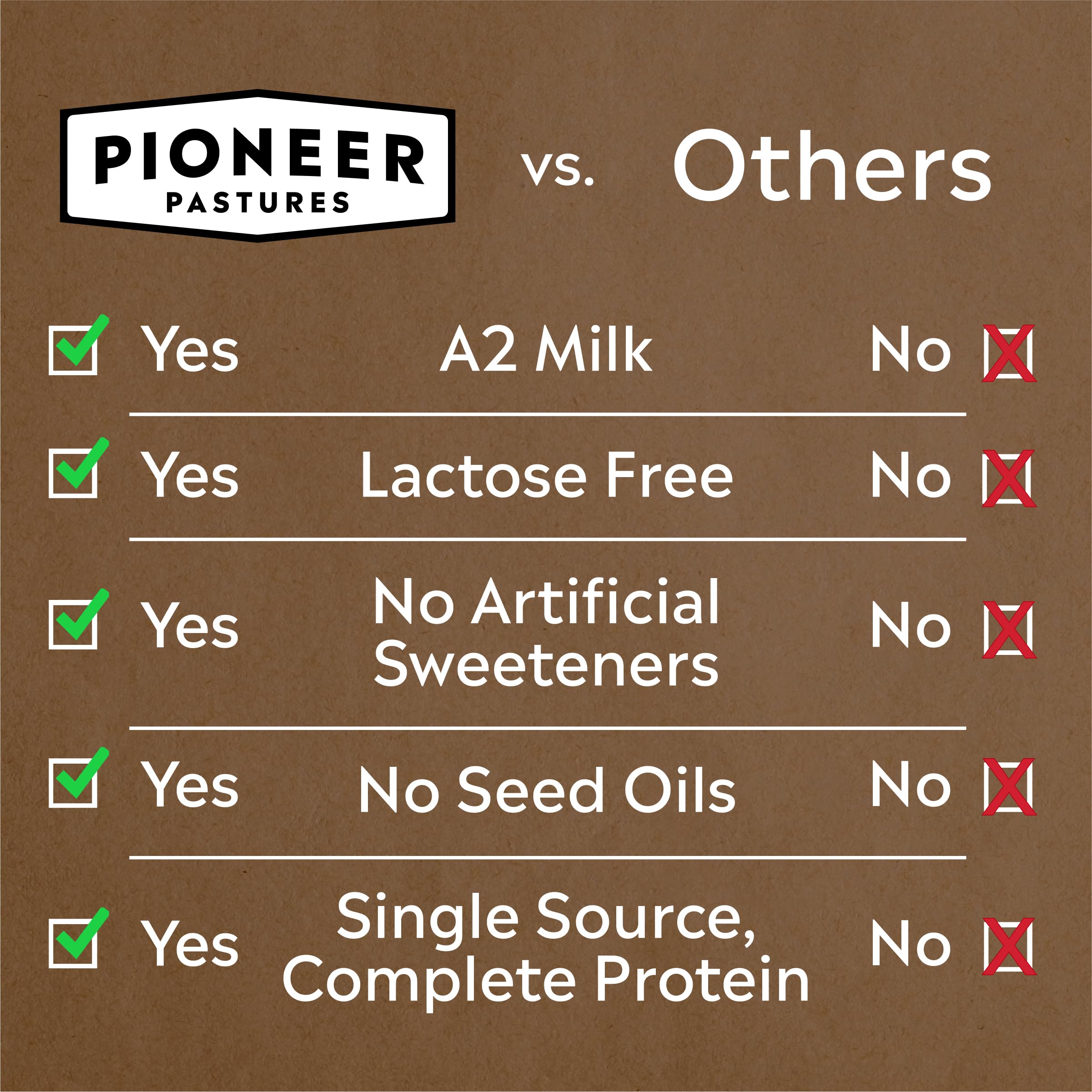 Pioneer Pastures shelf-stable shake bottle on desk for easy breakfast