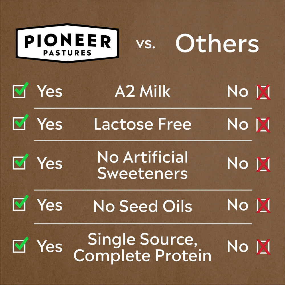 Pioneer Pastures shelf-stable shake bottle on desk for easy breakfast