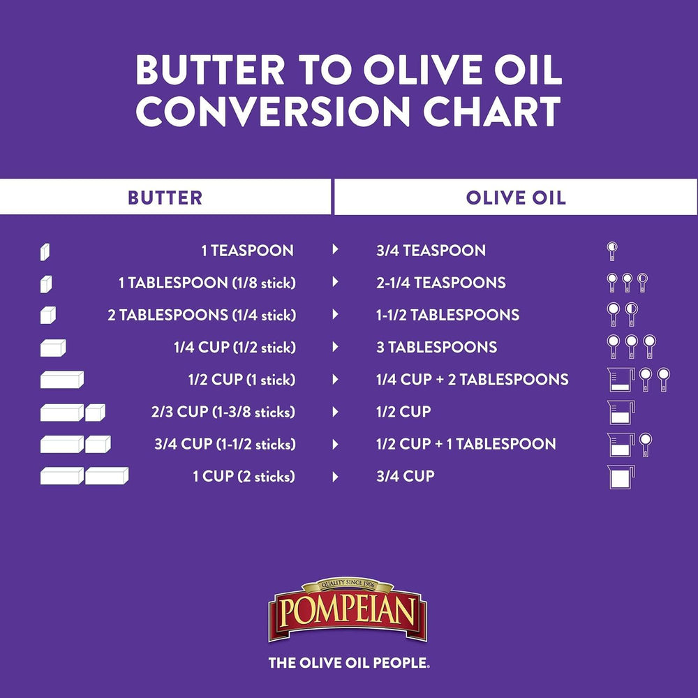 Pompeian Family Farmers origin note emphasizes consistent quality.