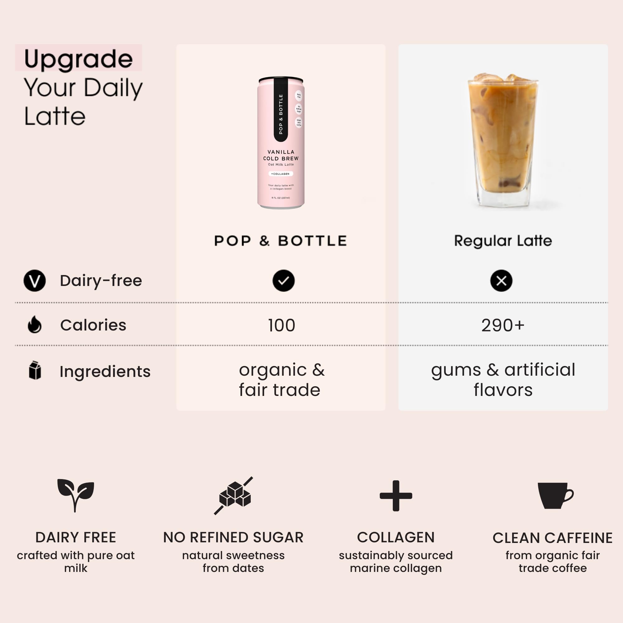 Pop & Bottle dairy-free gluten-free latte with organic oats.