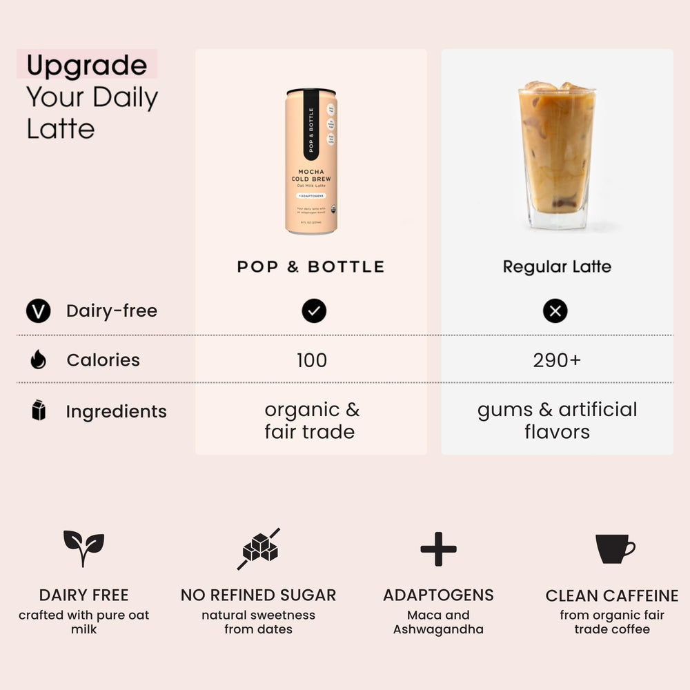Pop & Bottle date-sweetened latte with natural sweetness