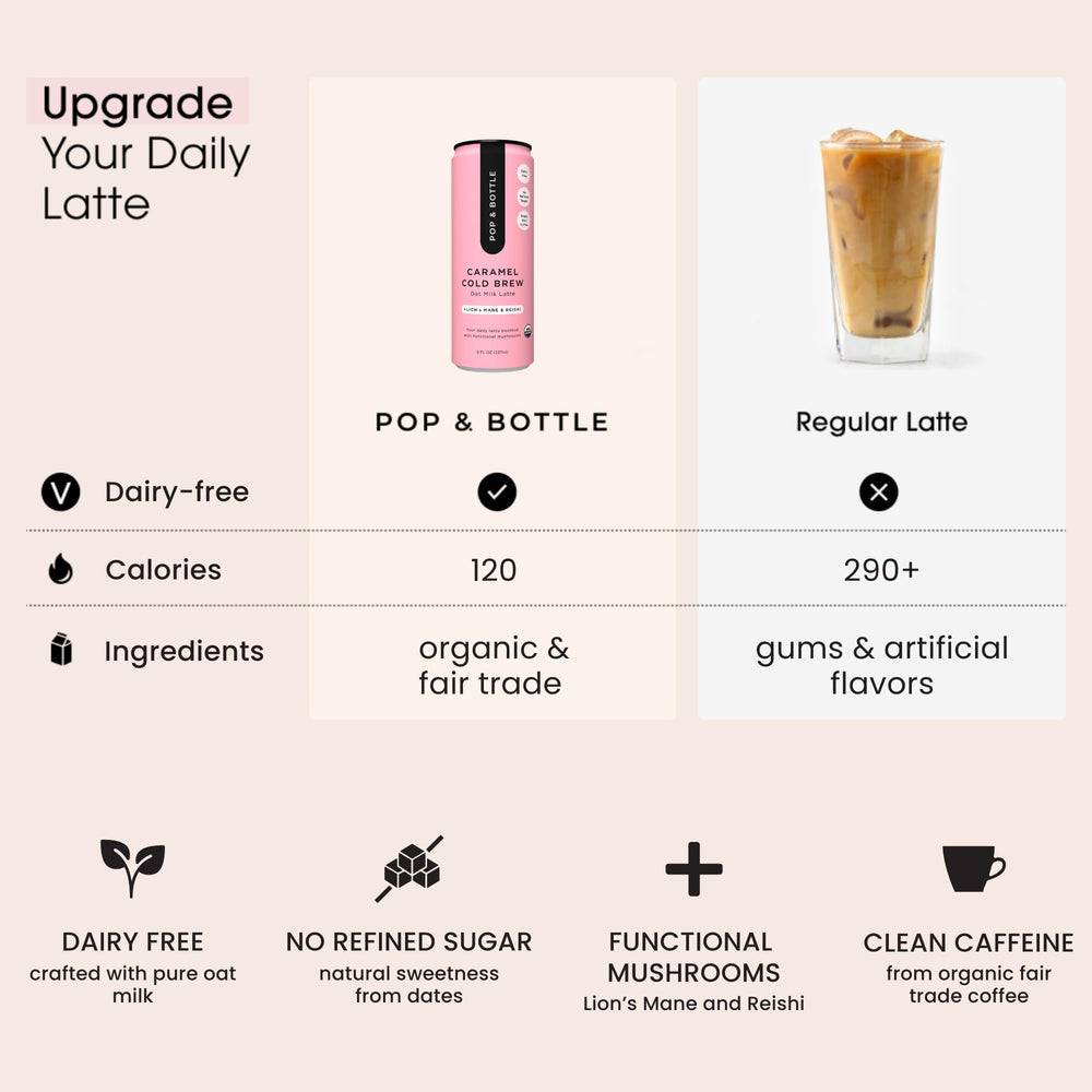 Pop and Bottle 8 oz can delivers 80 mg caffeine and balanced sweetness.