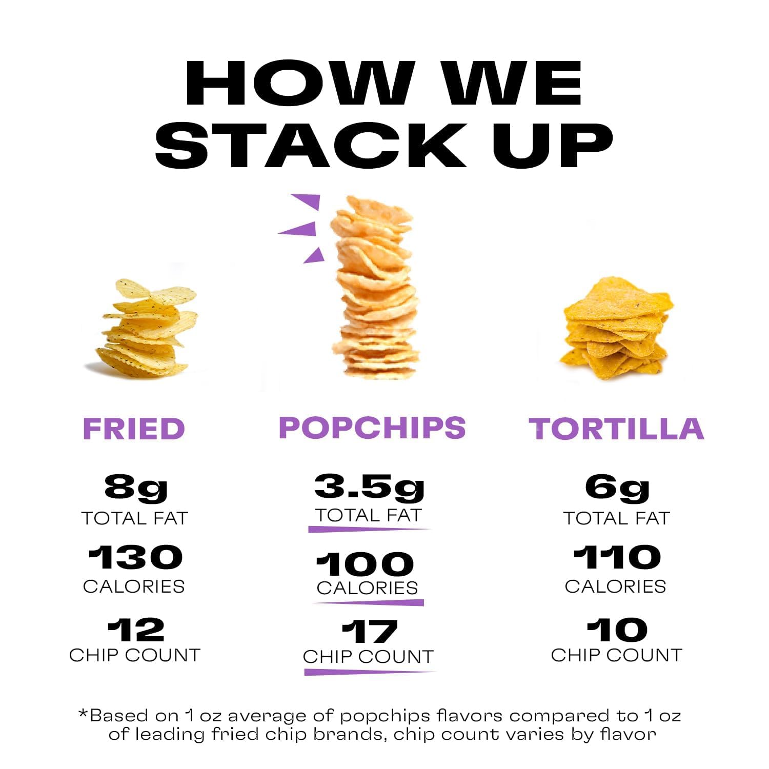 In-hand view of Popchips snack pack ready for quick munching.