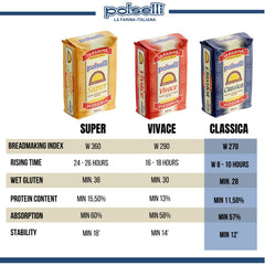 POLSELLI Classica 00 flour being poured for pasta dough