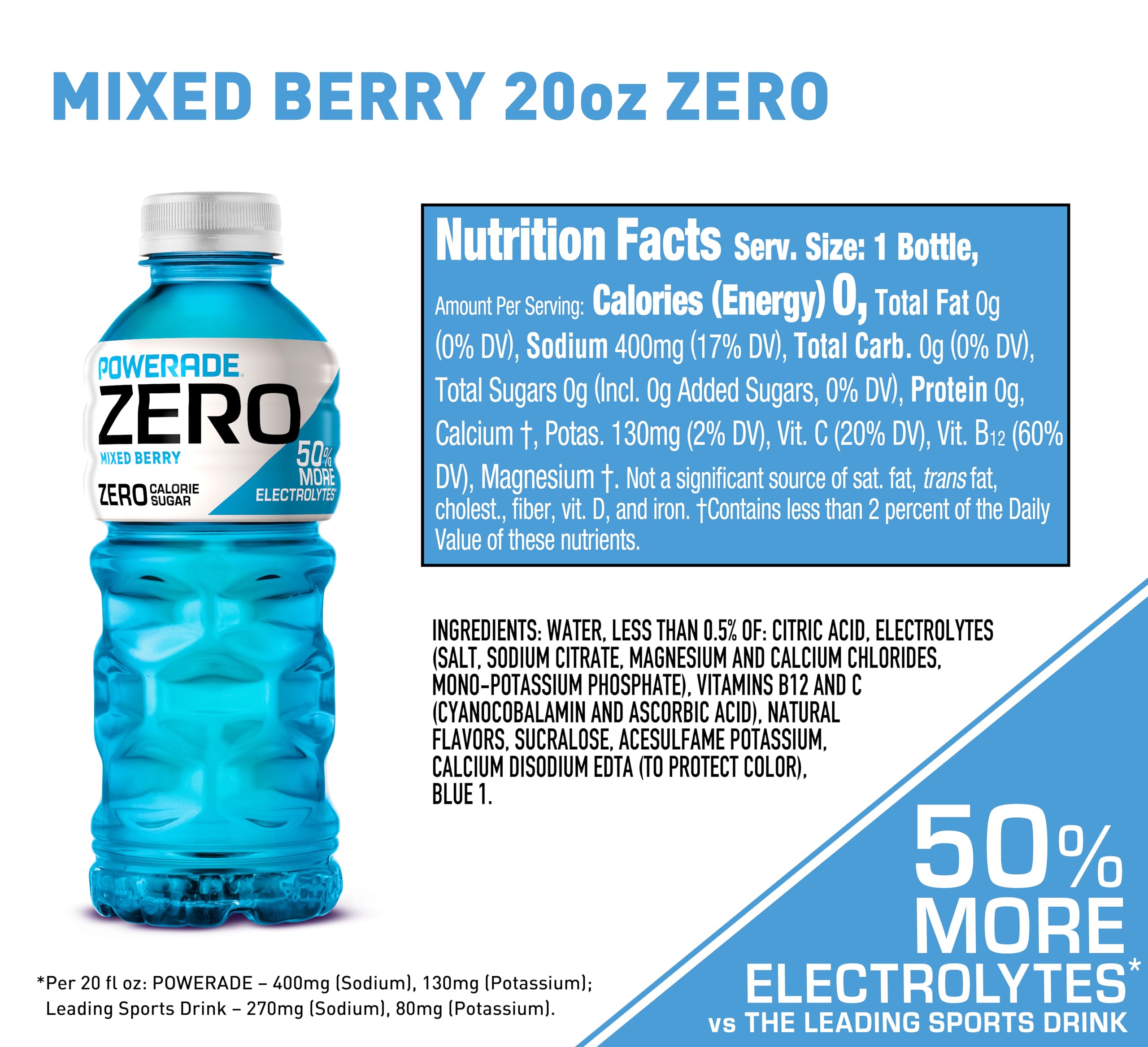 Powerade Electrolyte Zero Sugar Mixed Berry pour supports on-the-go hydration.