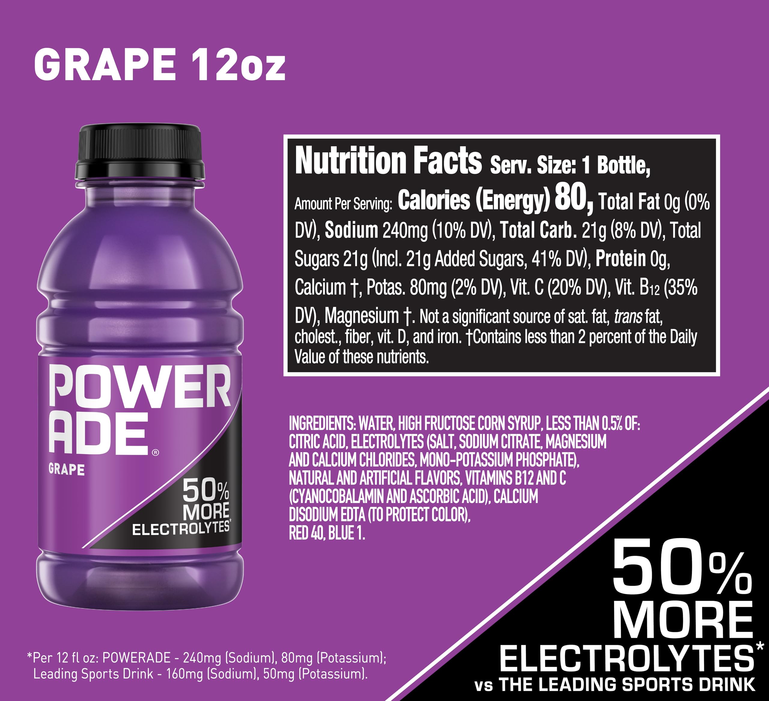 Powerade Grape bottle after a run offering refreshing flavor and quick energy support.
