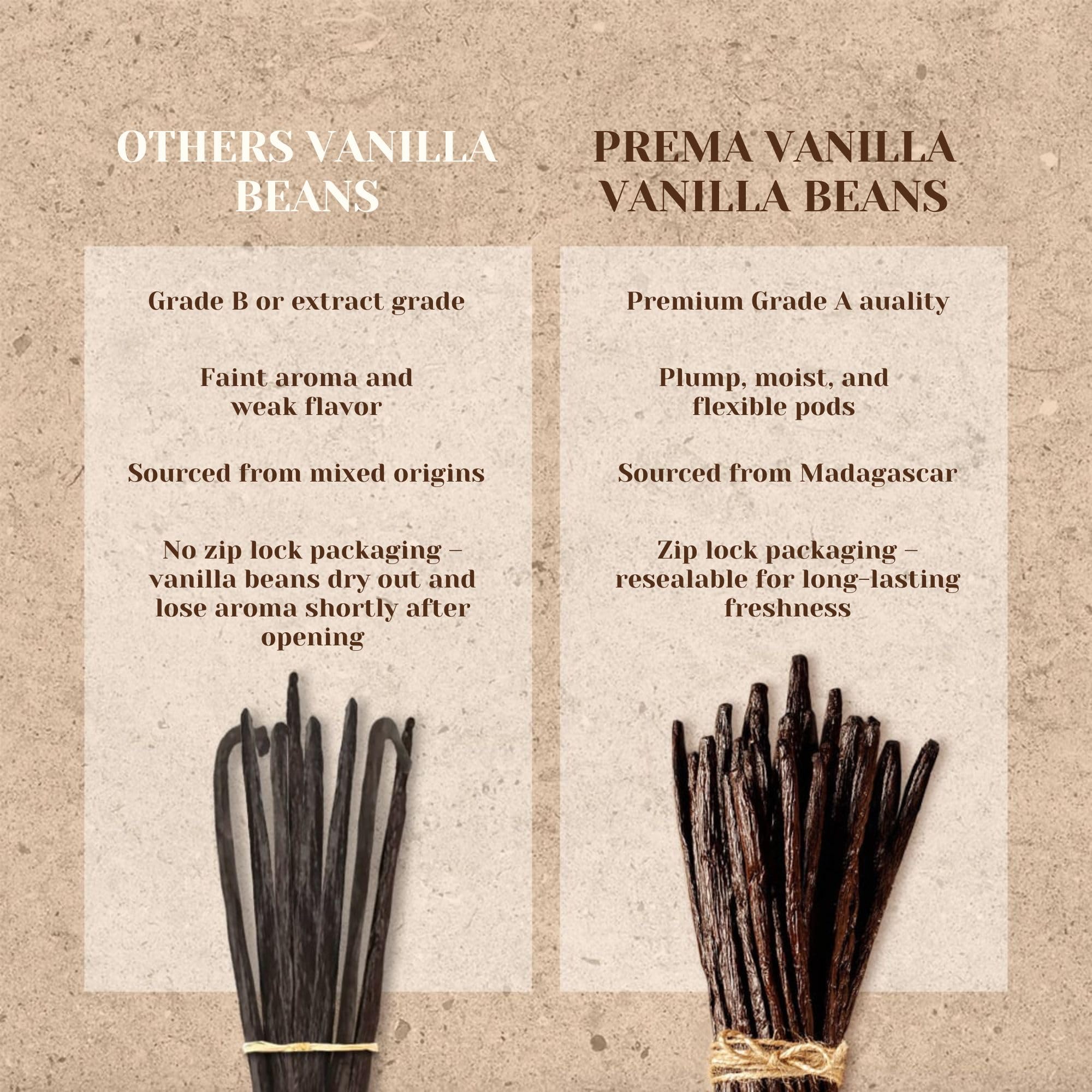 PREMA Vanilla Madagascar aroma-dense beans enhancing beverages and pastries.