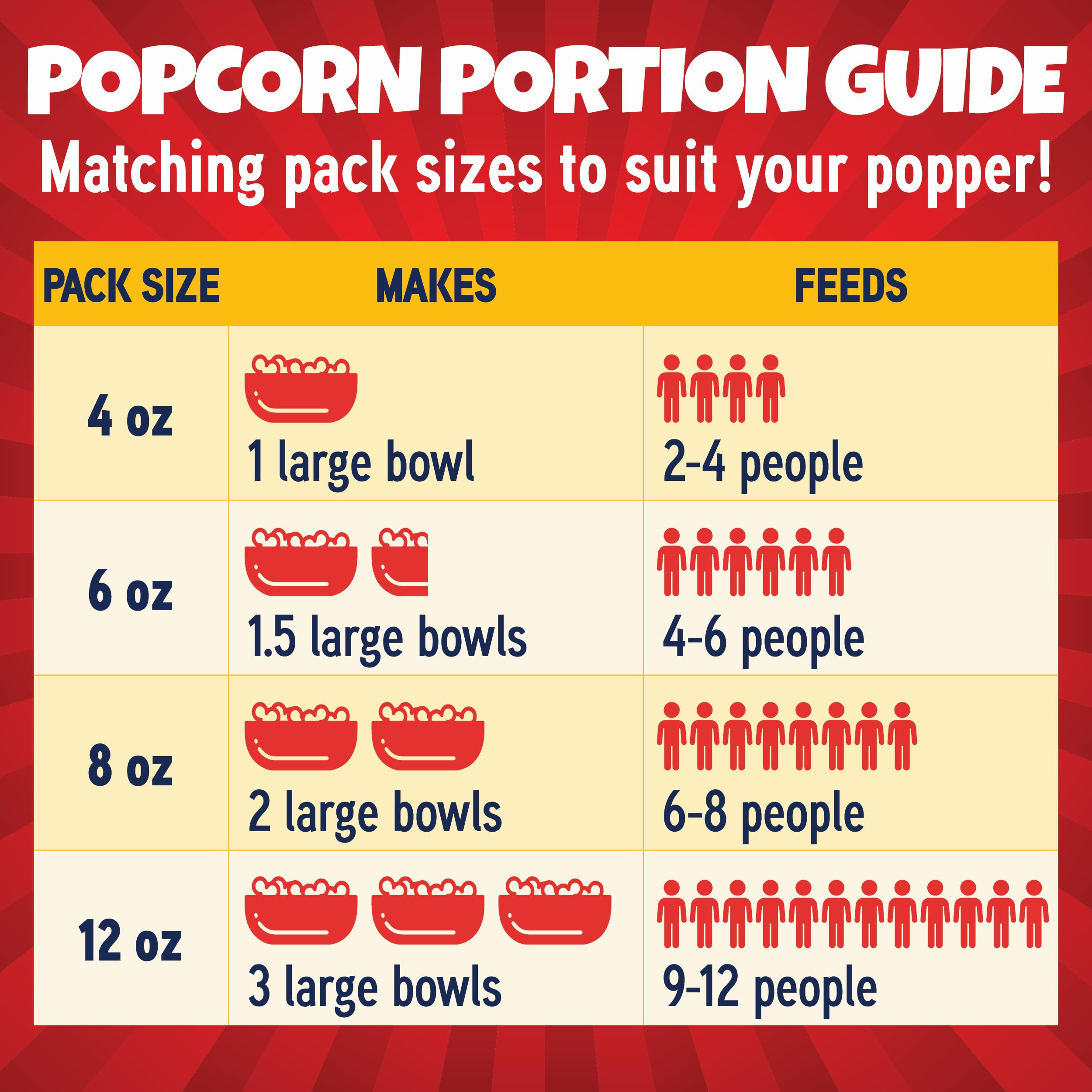 Premium America popcorn popper-ready kit for quick home popping.