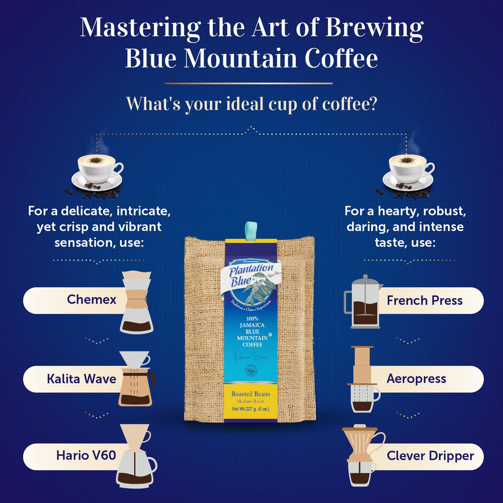 Premium Plantation Blue Tradition Blue Mountain vacuum-sealed pack maintaining freshness