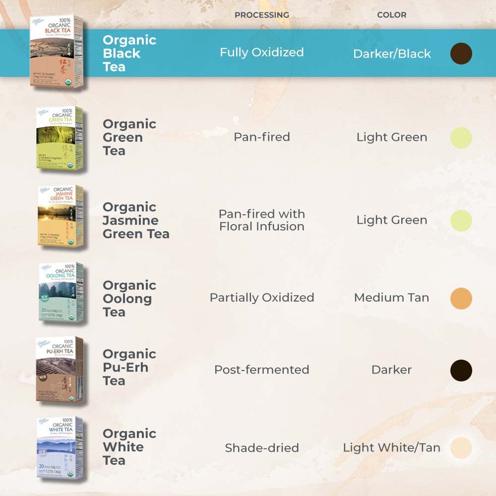Prince of Peace organic black tea collection box displayed on a shelf.