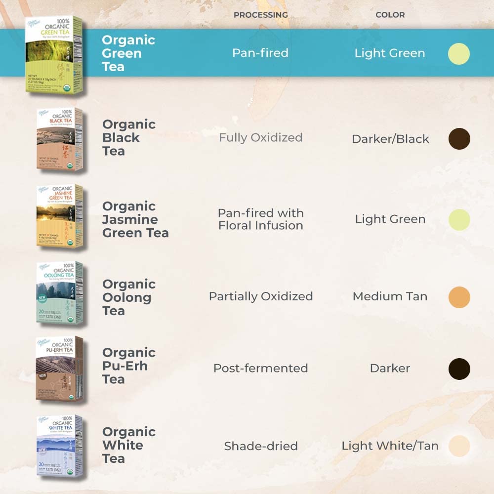 Prince Of Peace Organic Green Tea package front showing brand trust