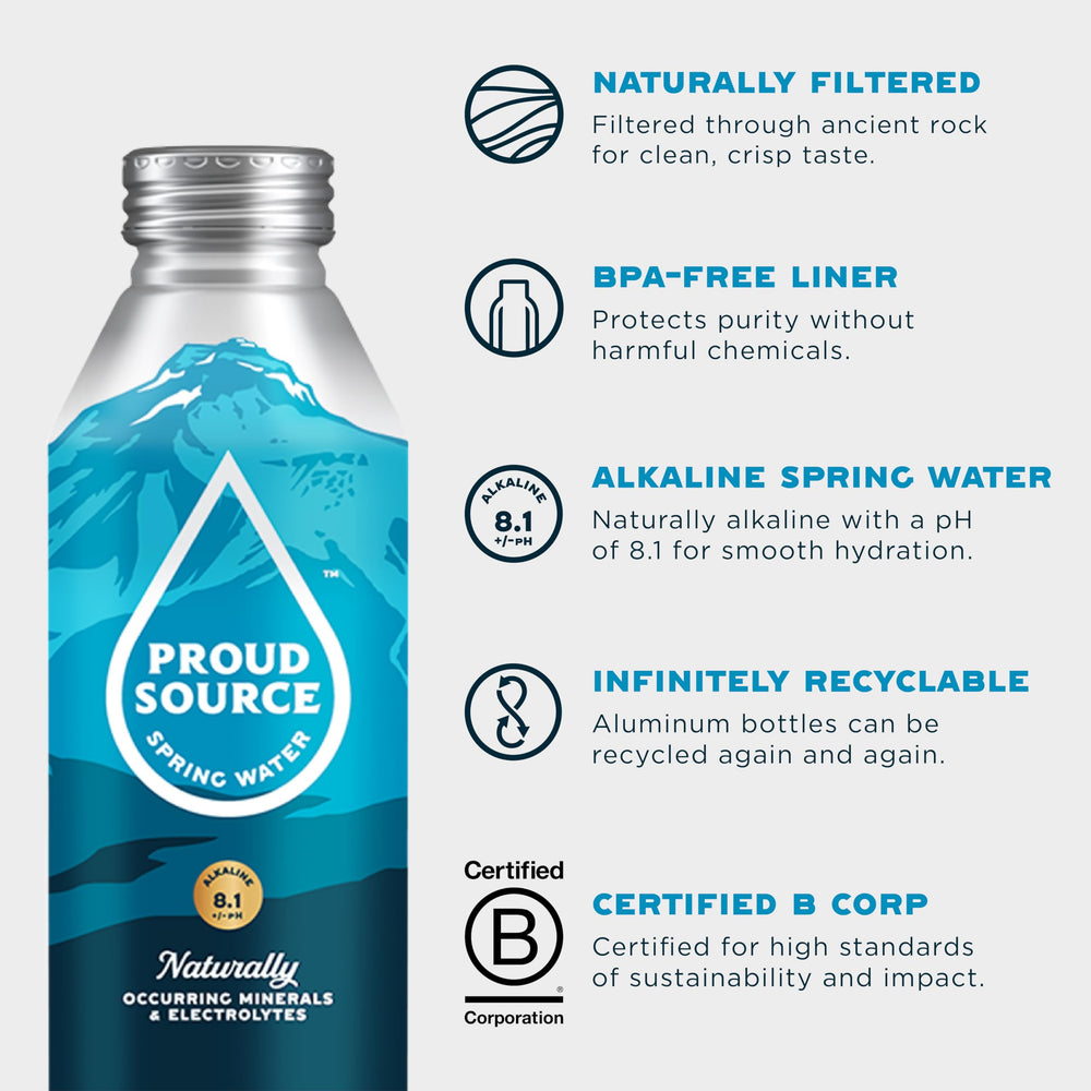 Proud Source aluminum bottle cap close-up, illustrating BPA-free, infinitely recyclable packaging.