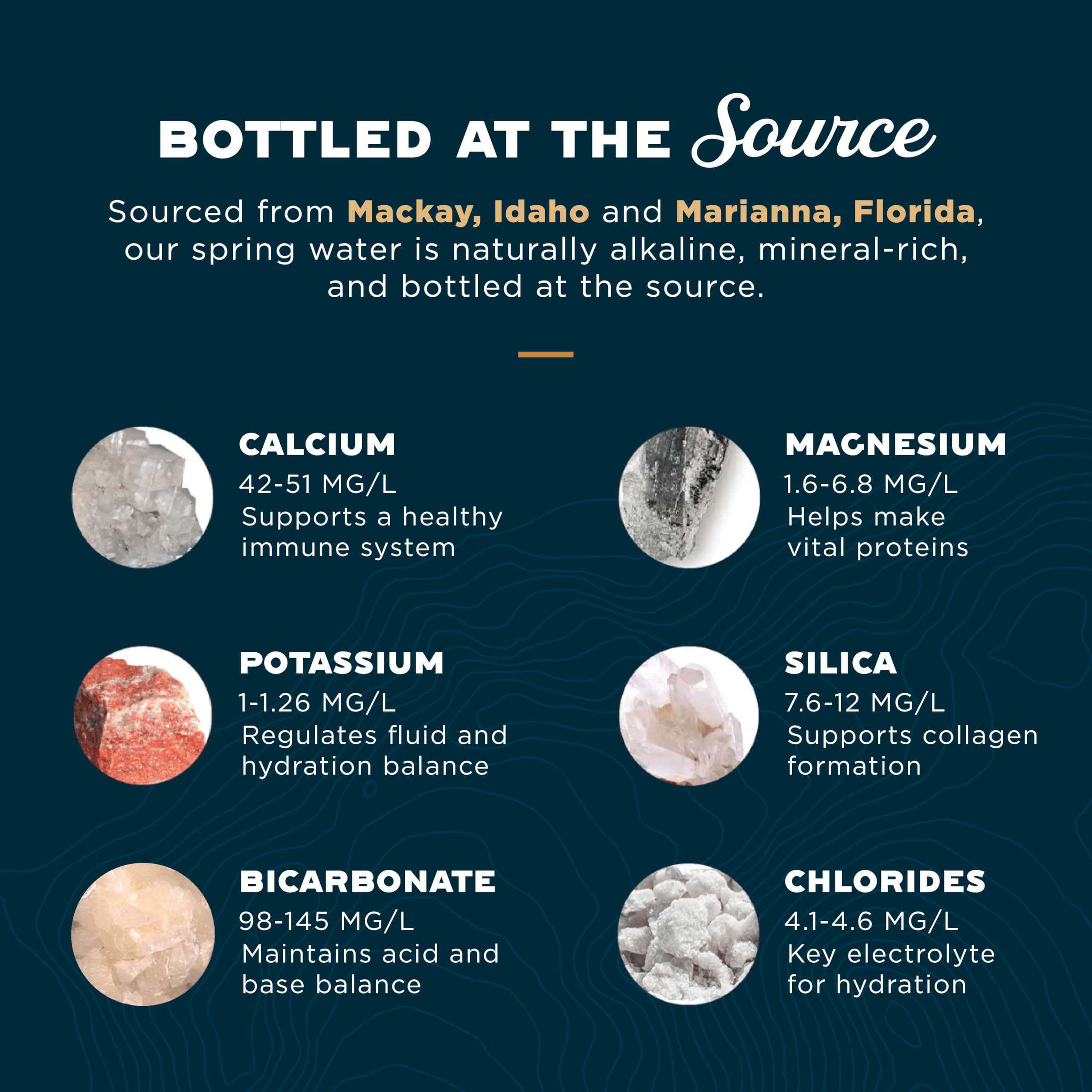 Proud Source Water labeled spring source, emphasizing natural filtration and purity.