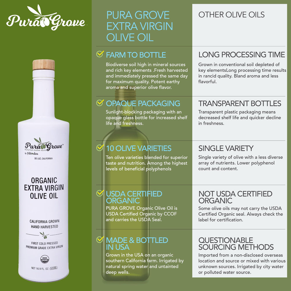 Label detail showing USDA Organic certification and freshness