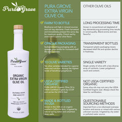 Label detail showing USDA Organic certification and freshness