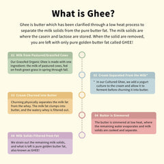 Pure Indian Foods ghee hand-filled jar reflects handcrafted quality and care.