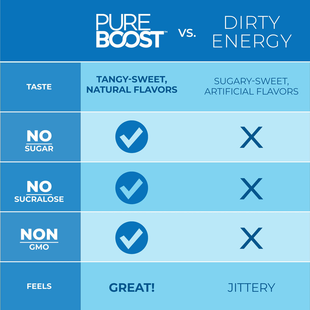 Pureboost electrolytes graphic illustrating hydration and performance support