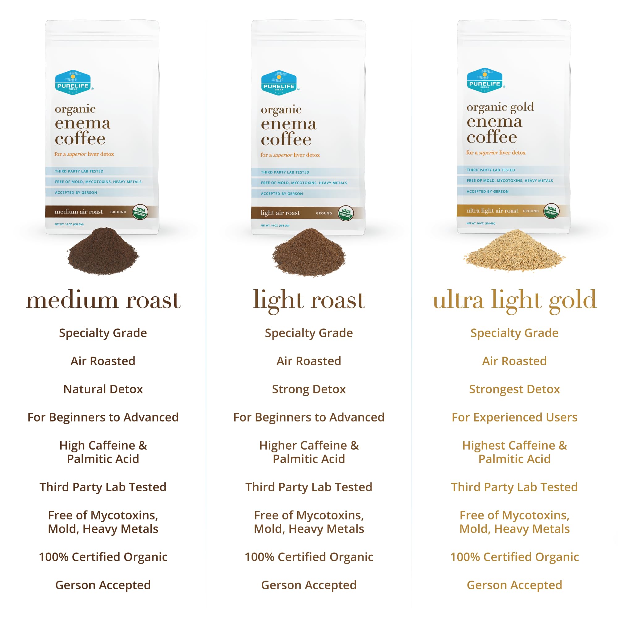 Purelife Enema Coffee freshness seal on airtight packaging emphasizing daily production