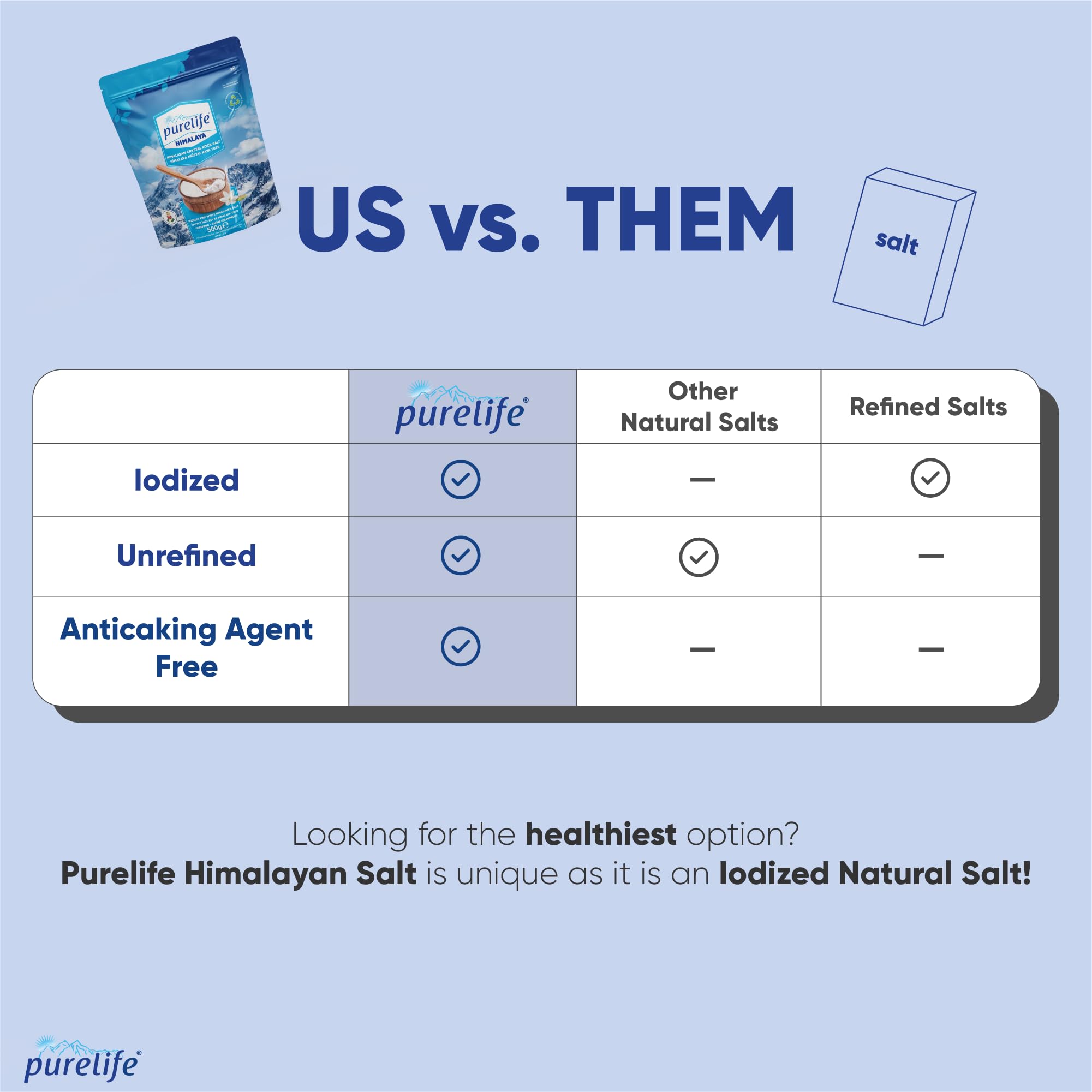 Purelife Himalayan Salt Fine shaker dispense shot for precise, extra-fine seasoning.