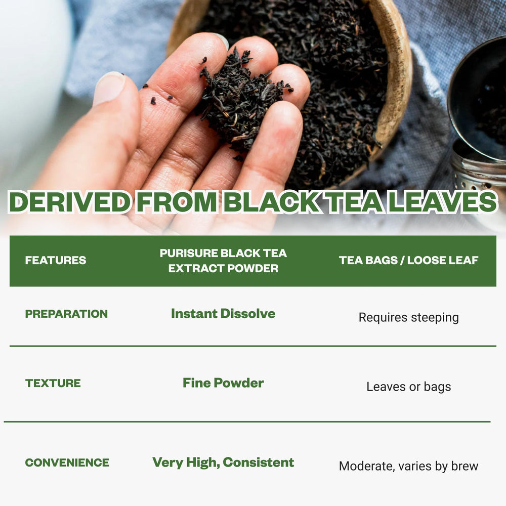 Purisure Instant Black Tea Powder hints at natural energy support for focus during activities.