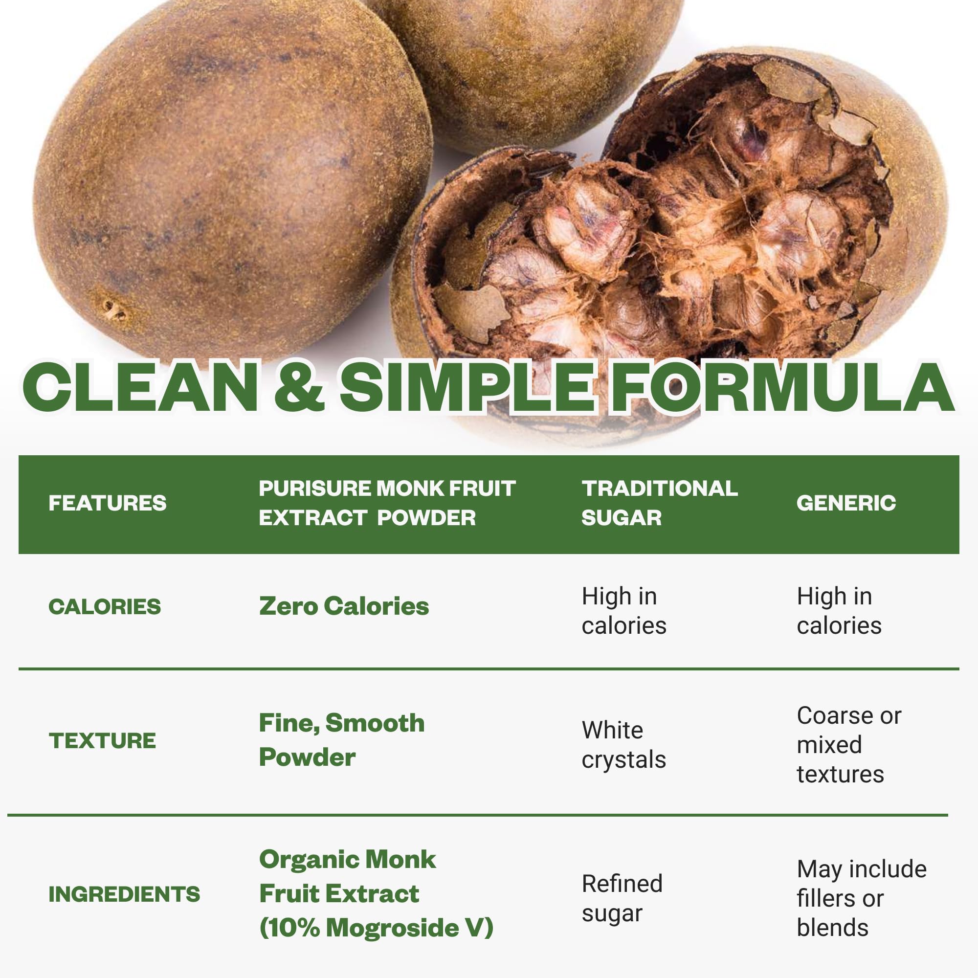Purisure Organic Monk Fruit Extract ingredients panel confirms 10% Mogroside V concentration.