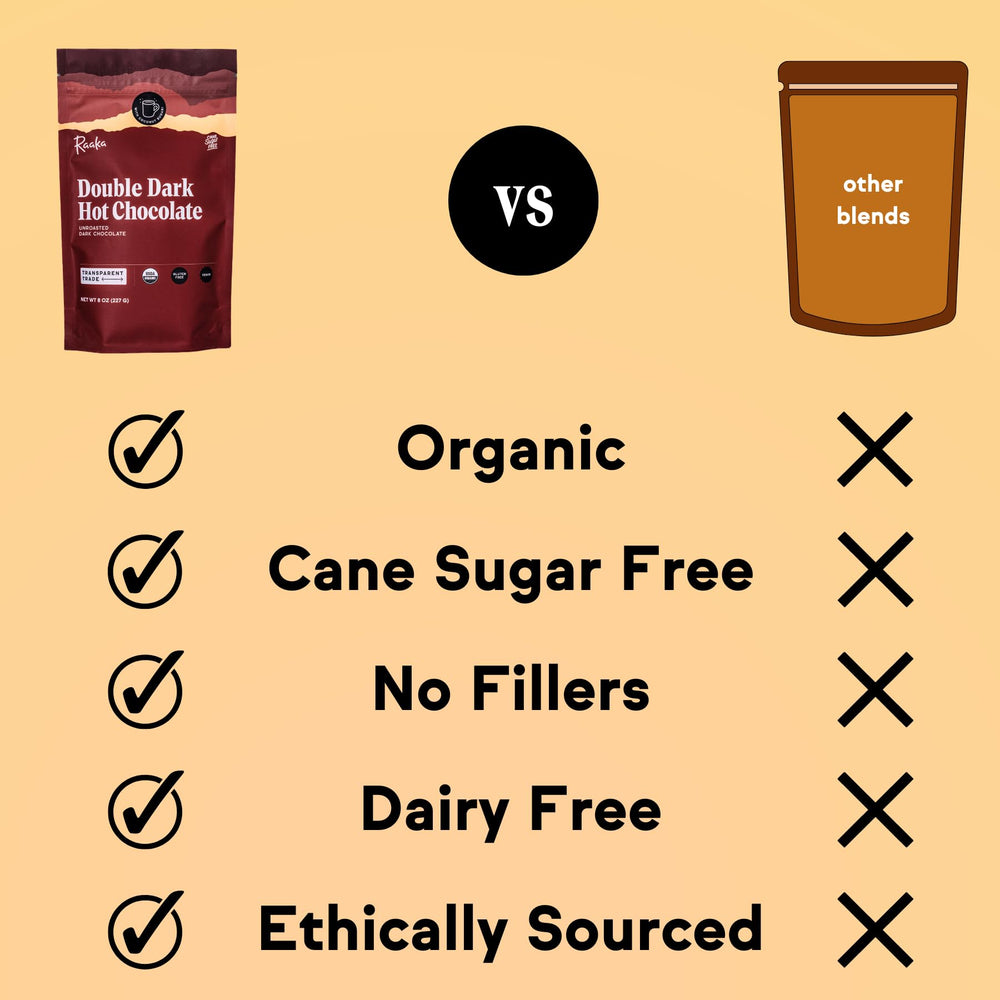 Raaka vegan dairy-free hot chocolate ideal for plant-based diets
