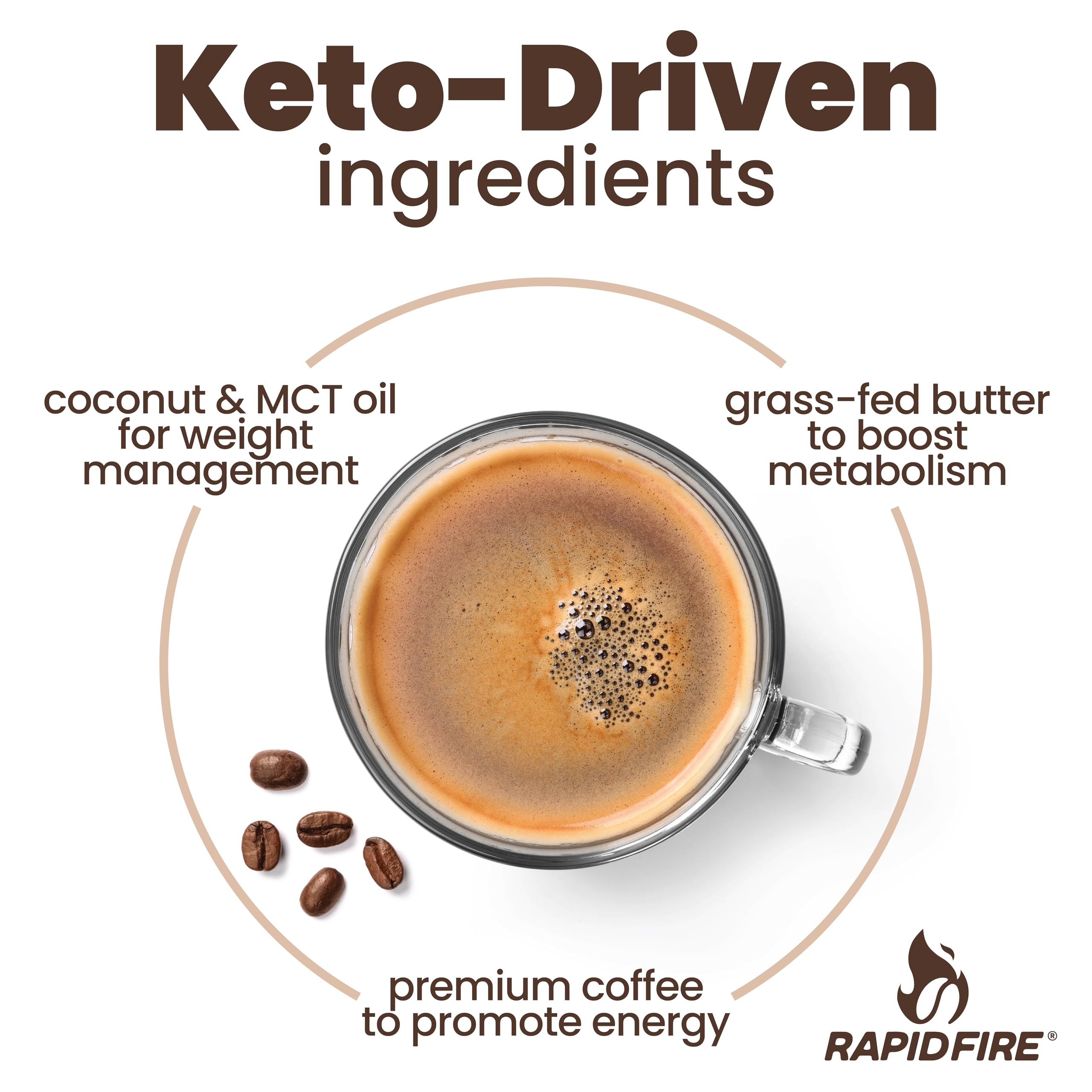 Rapidfire ketogenic coffee mix canister with resealable packaging for convenience