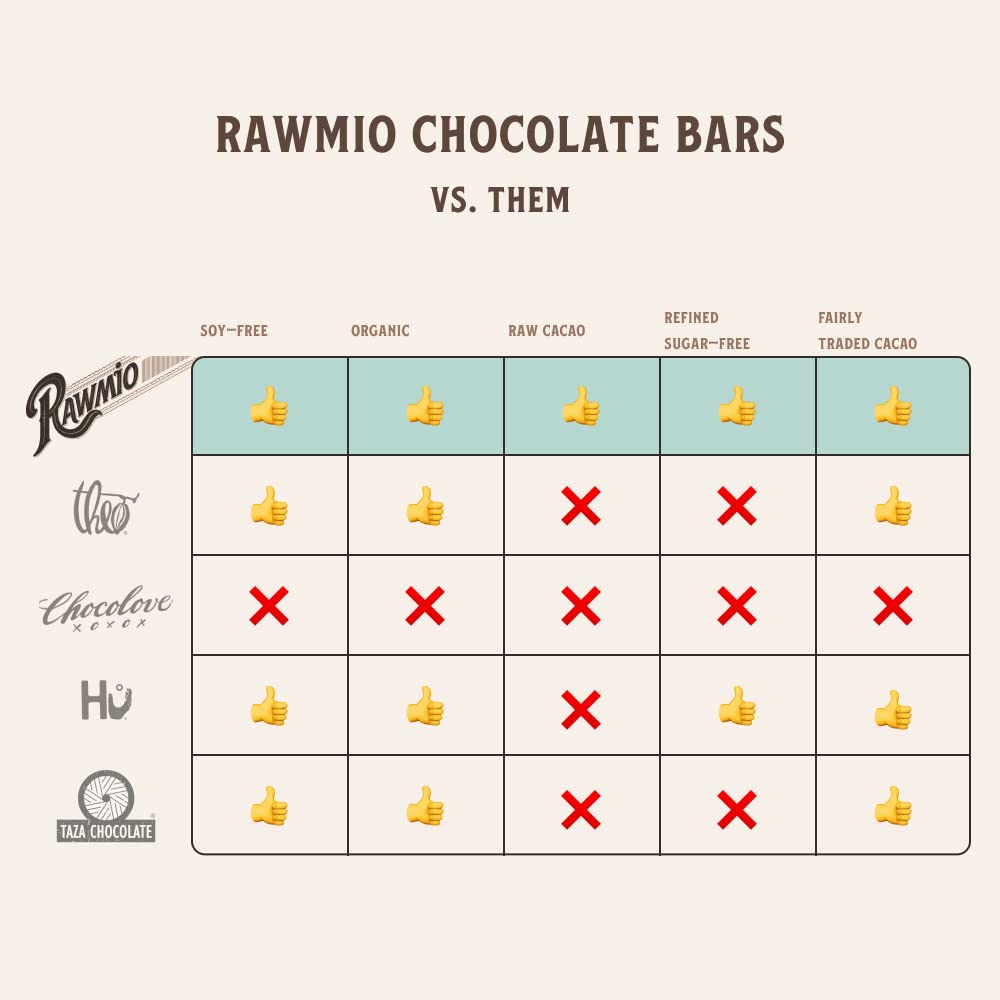 Rawmio organic fair trade ingredients label close-up