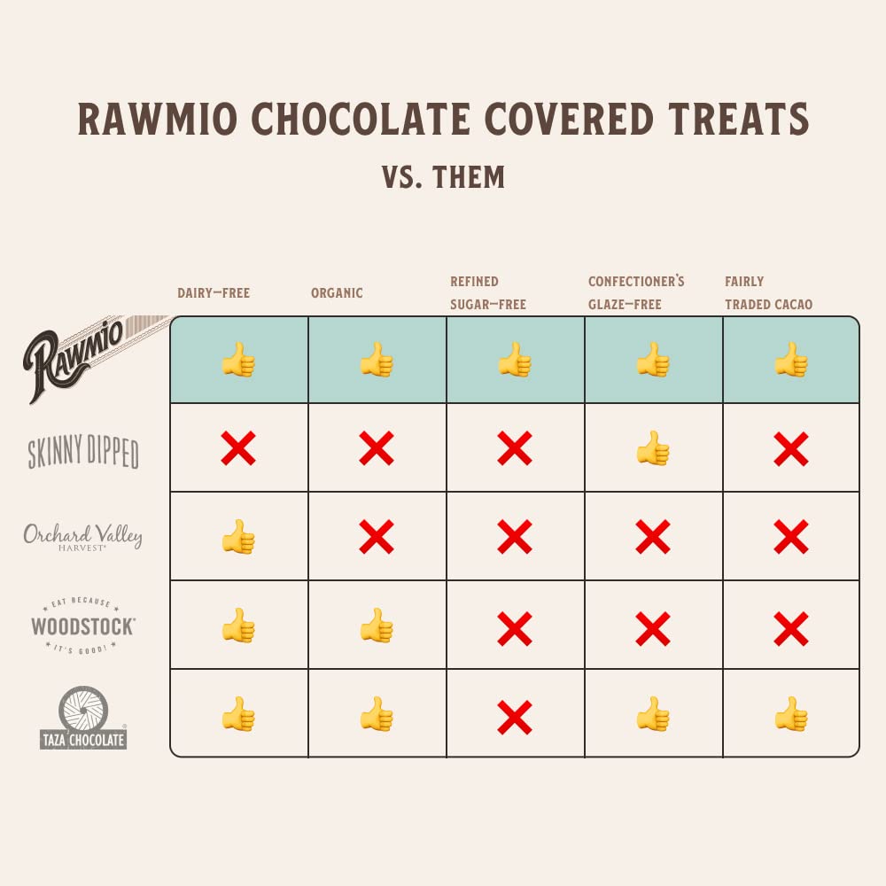 Rawmio refined sugars free snack option